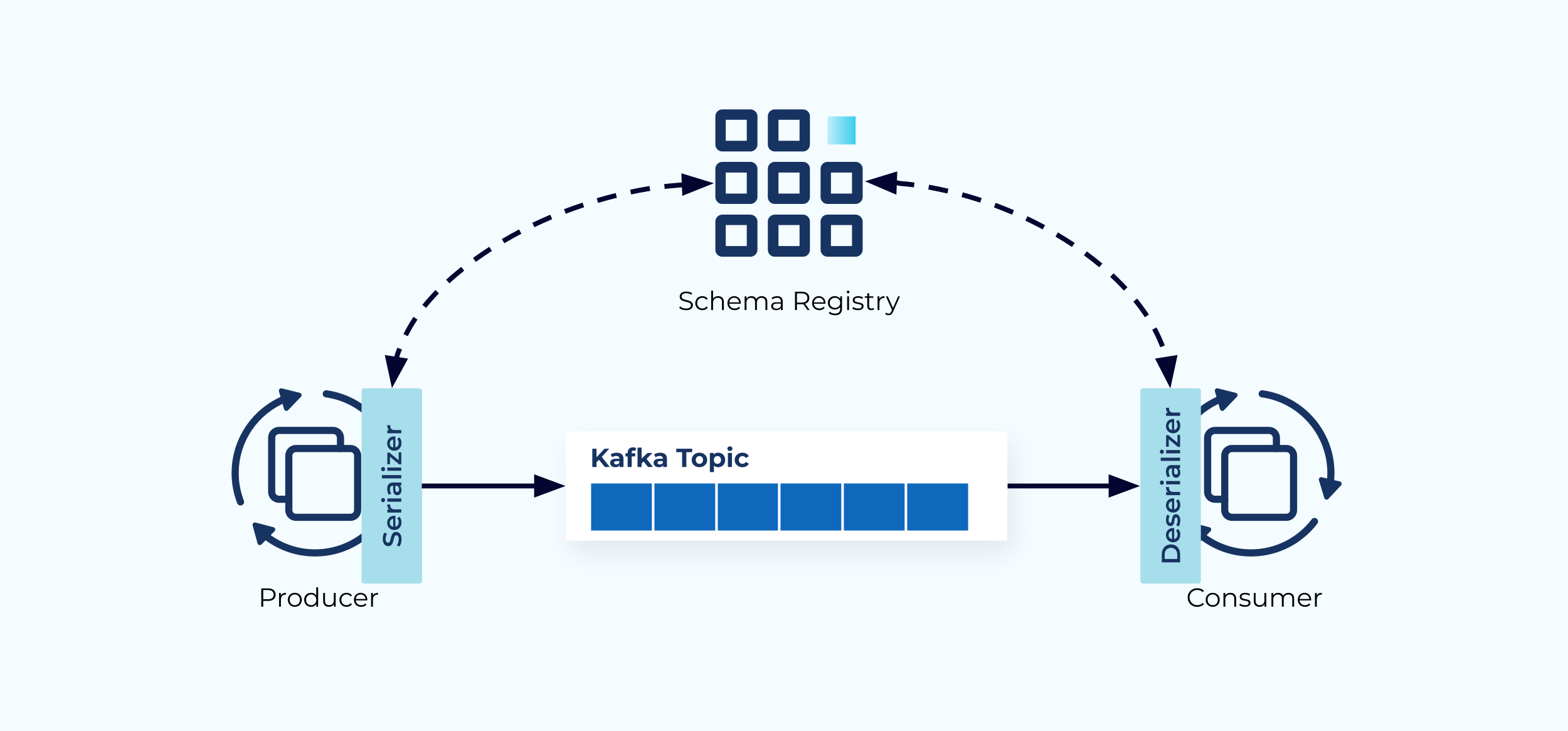 schema-registry