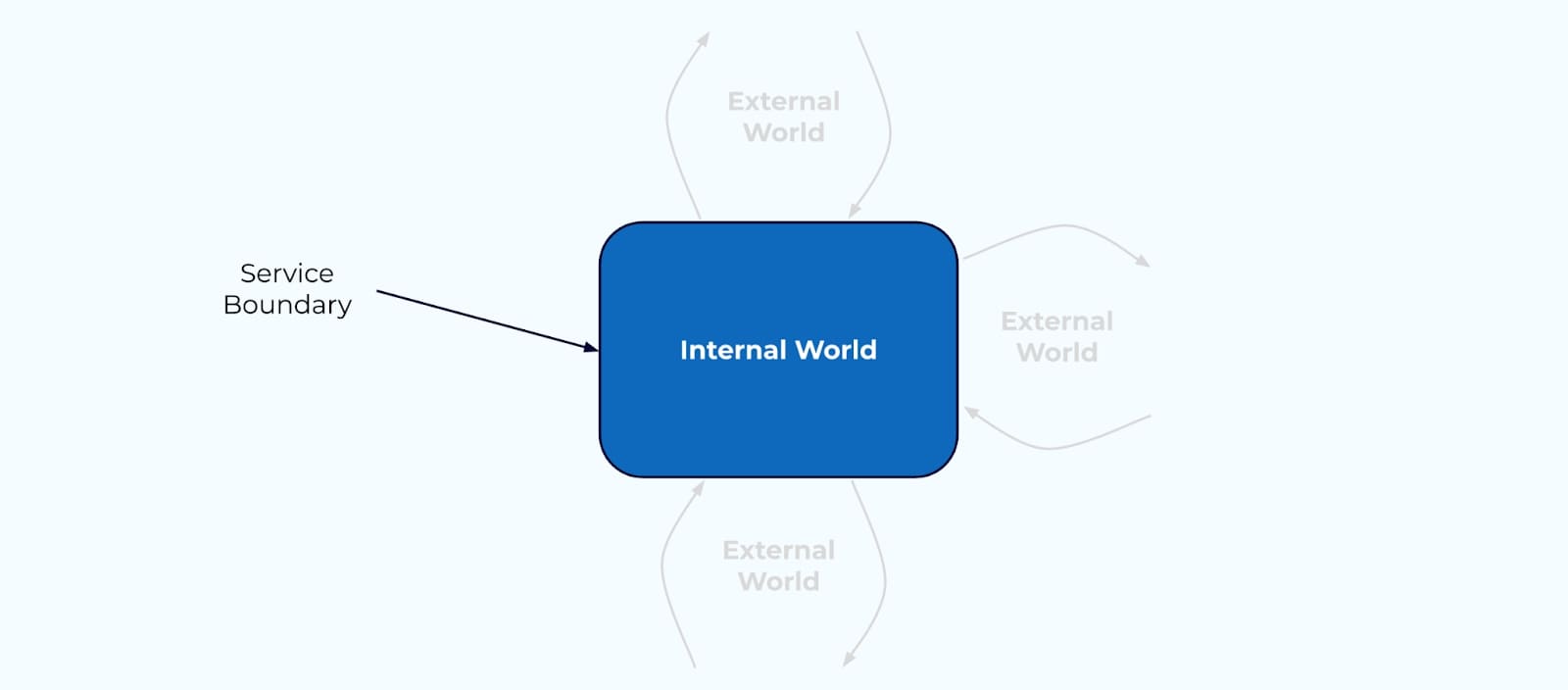 internal-world