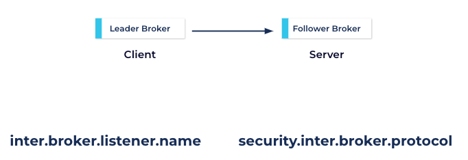 inter-broker-configuration