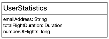 user statistics