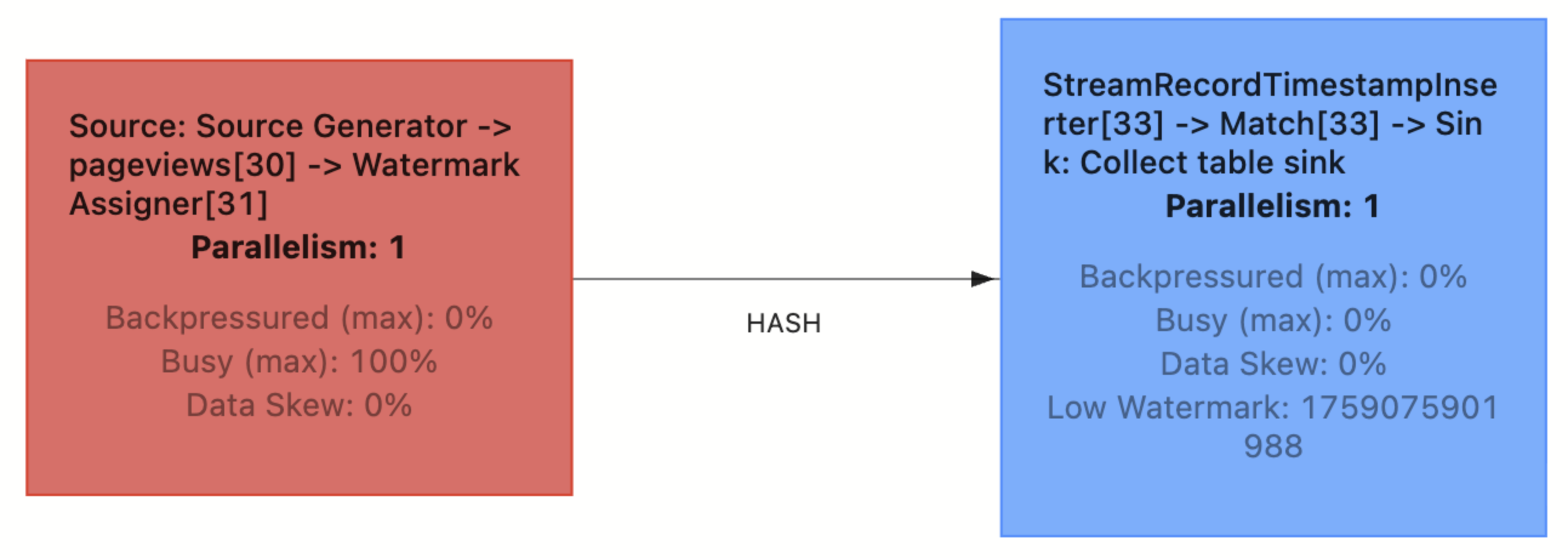 Watermarks in the Flink UI