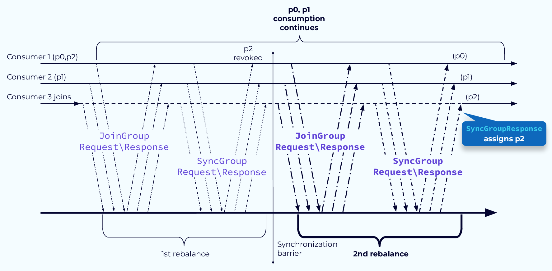 avoid-processing-pause-cooperativestickyassignor-2