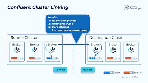confluent-cluster-linking