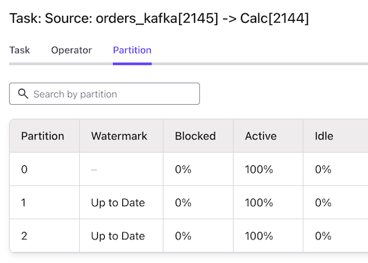 per-partition watermarks