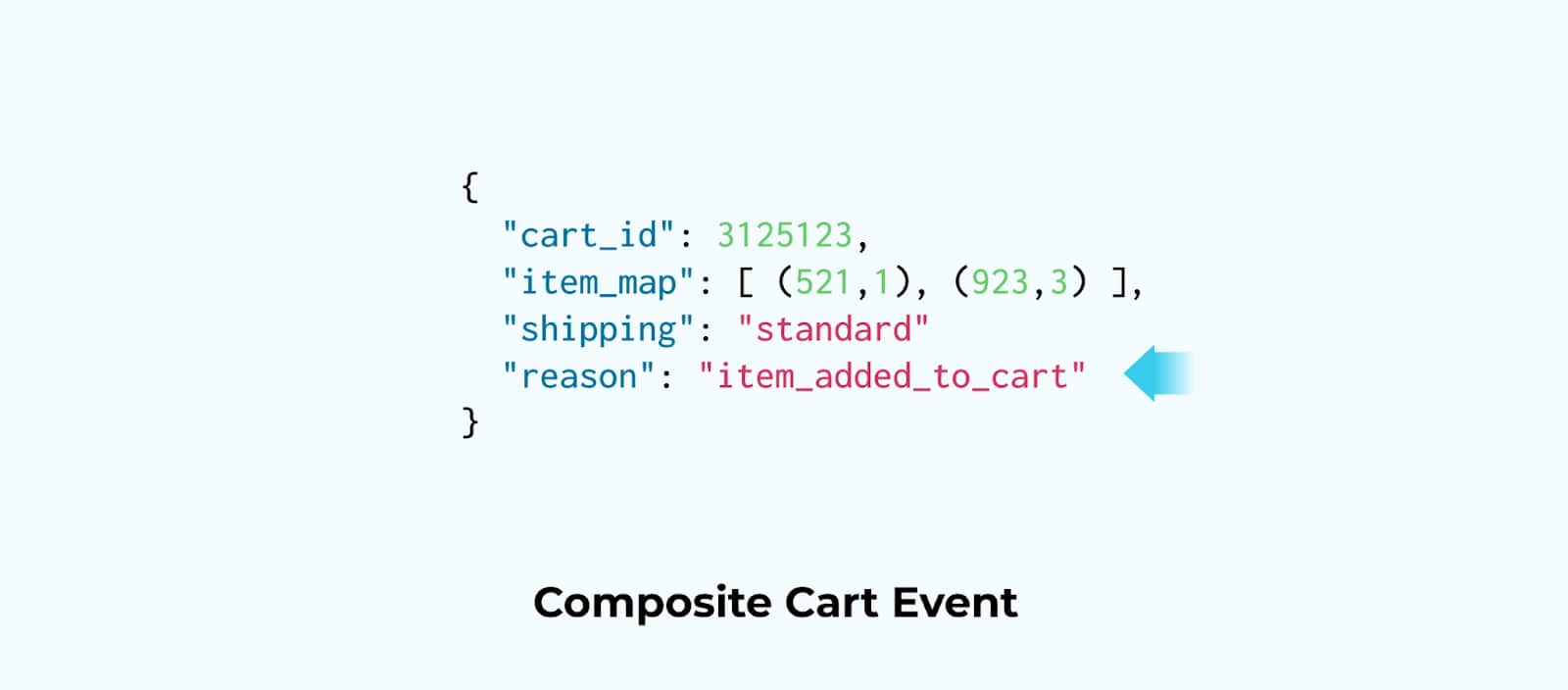 composite-cart-event