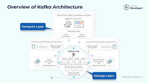 overview-of-kafka-architecture