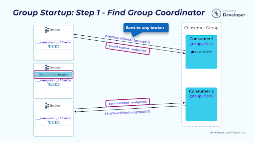 group-startup-find-group-coordinator
