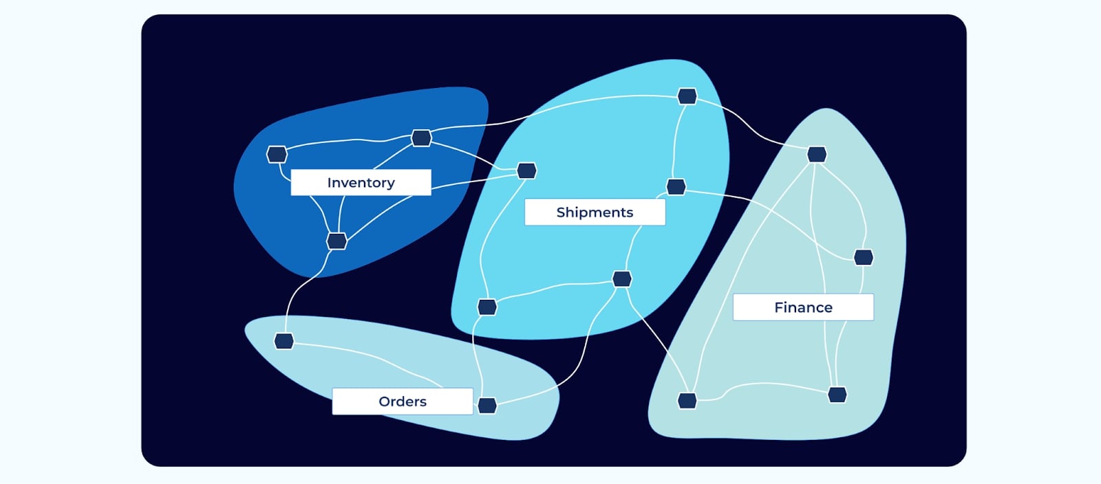 streams-across-business