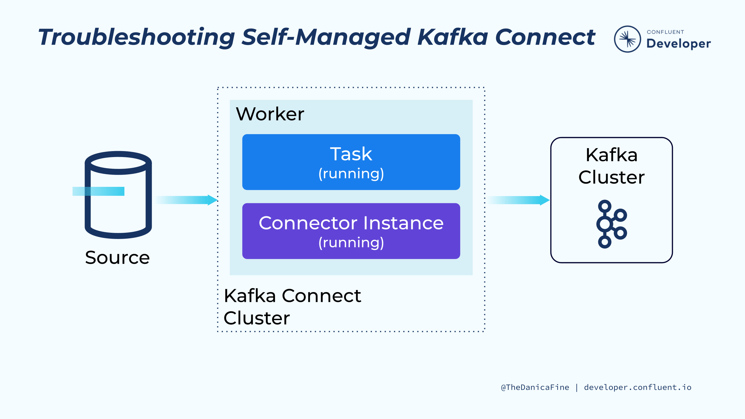 troubleshooting-self-managed-connect