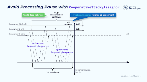 avoid-processing-pause-cooperativestickyassignor