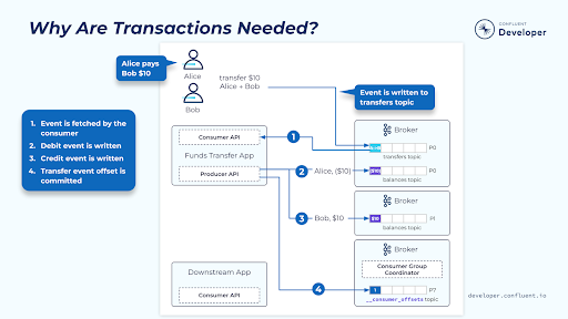 why-are-transactions-needed