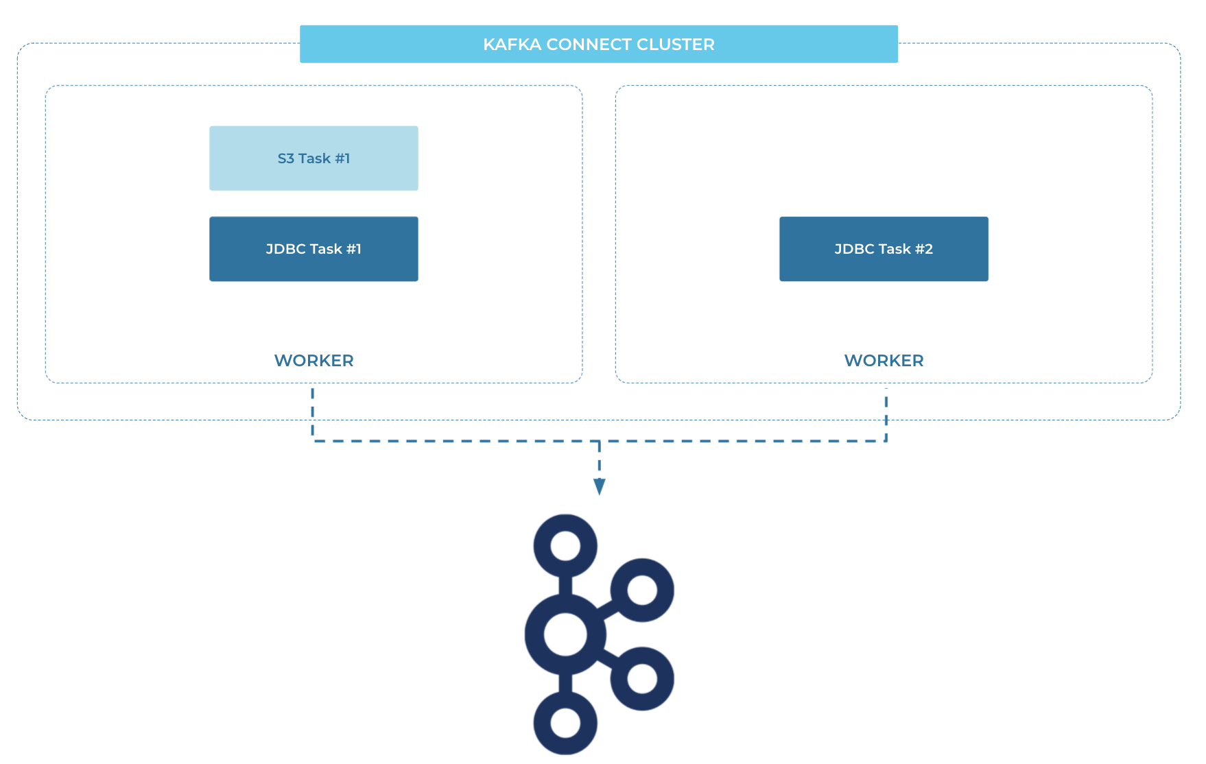 kafka-connect-architecture