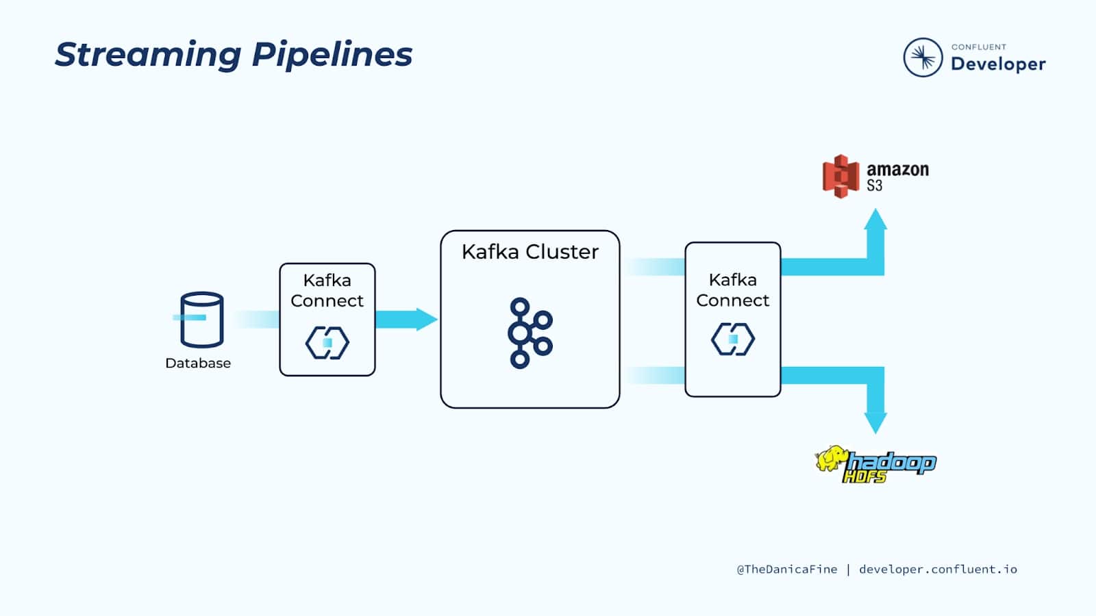 streaming-pipelines