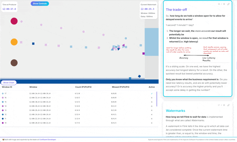 flink-watermarks.wtf