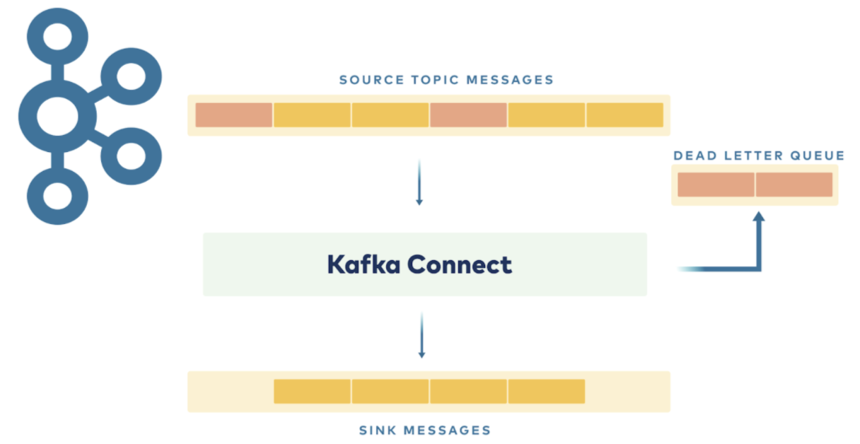 error-handling-kafka-connect