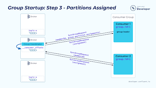 group-startup-partitions-assigned