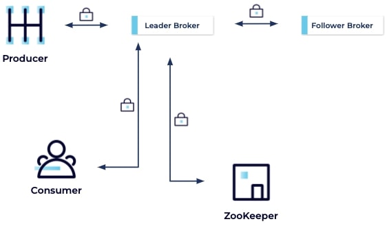 inter-broker-zookeeper