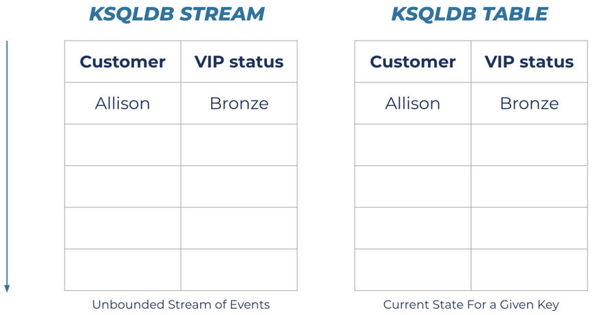 ksqldb-table-01