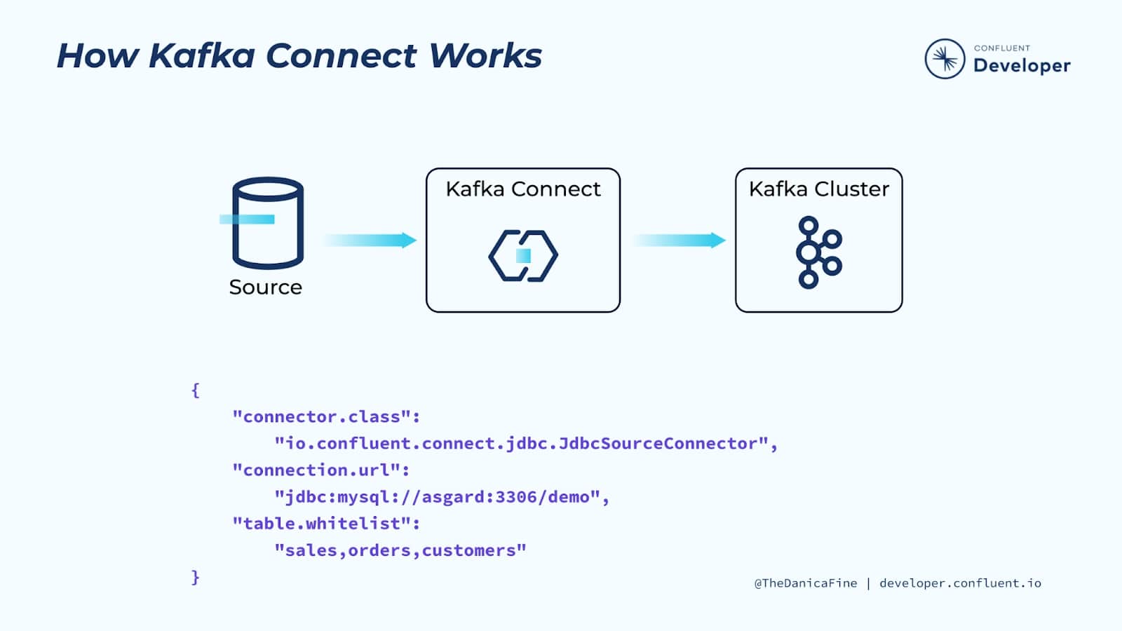 how-connect-works