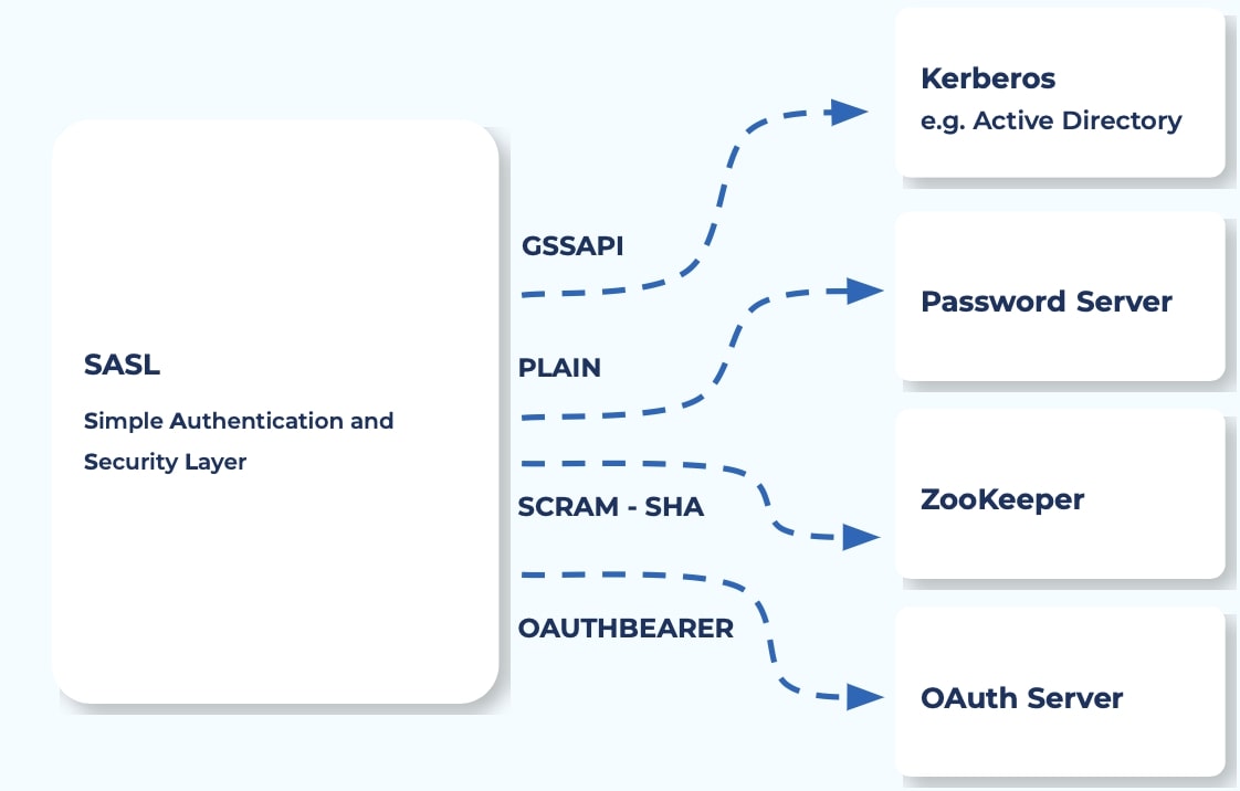 sasl-ssl-kafka