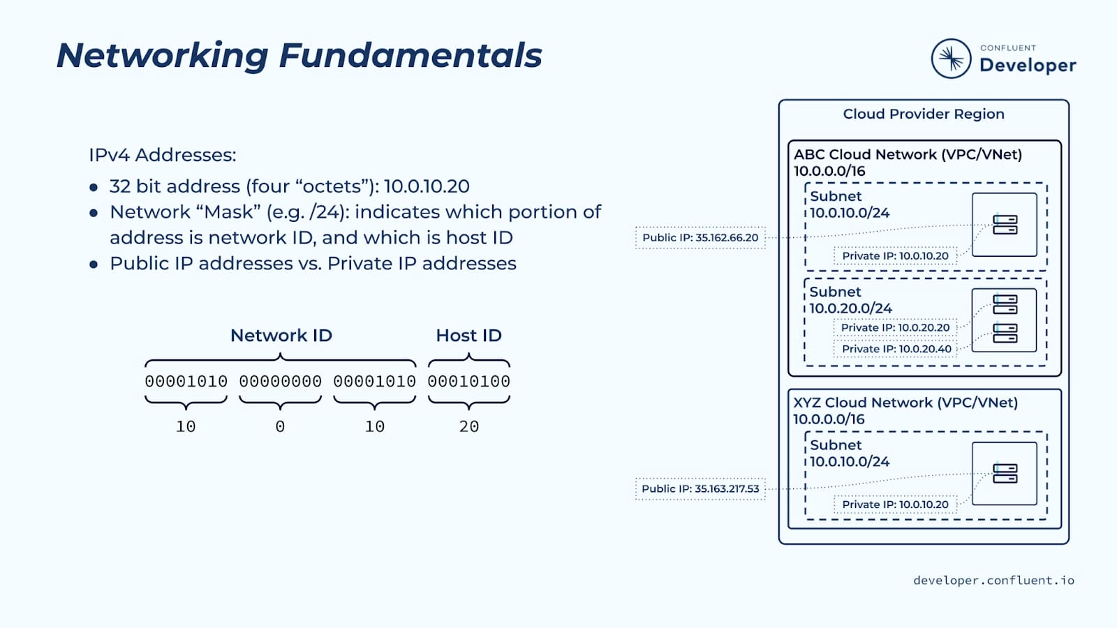 networking-fundamentals