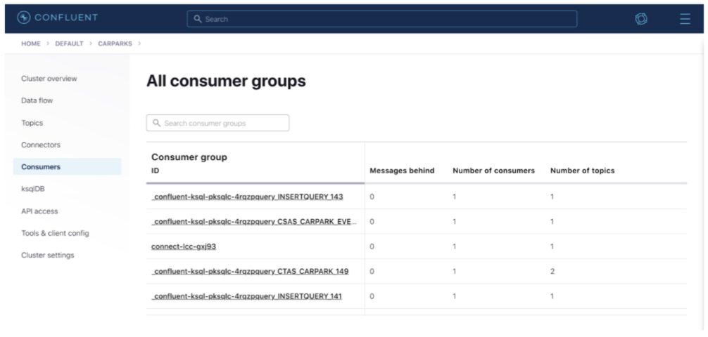 monitoring-kafka-connect-confluent-data-flow-consumer-groups