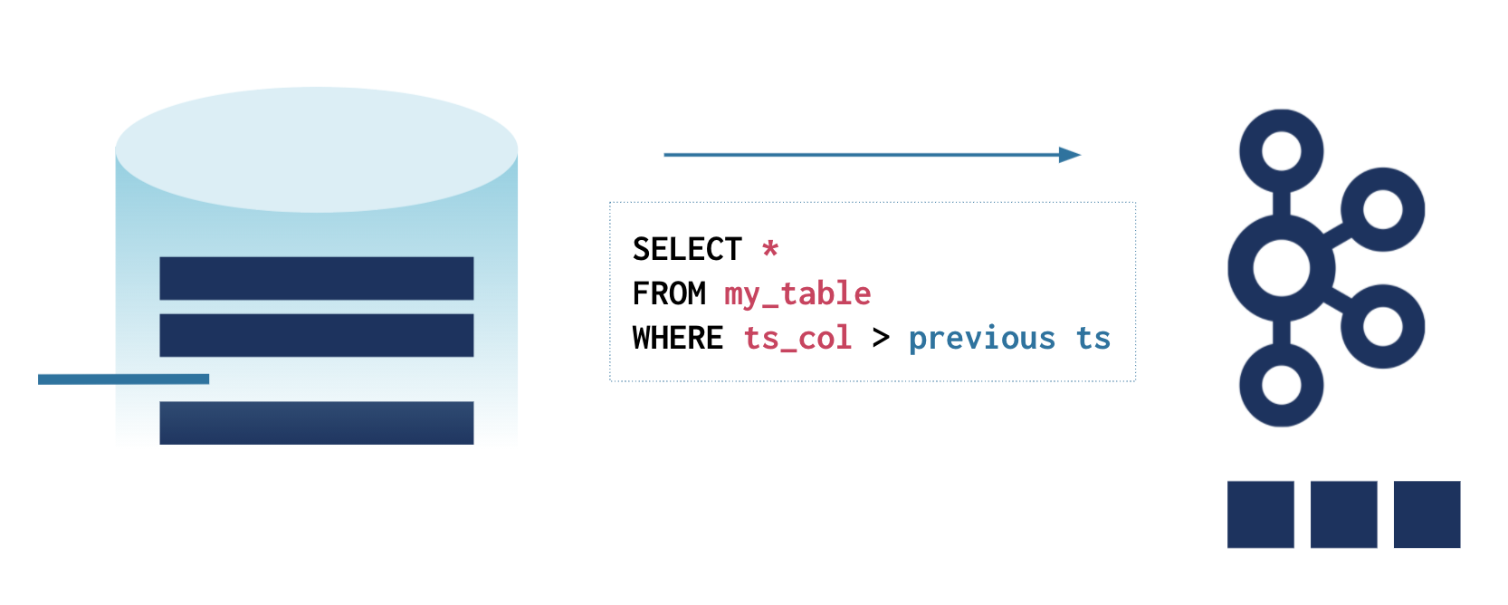 kafka-connect-querybased-cdc