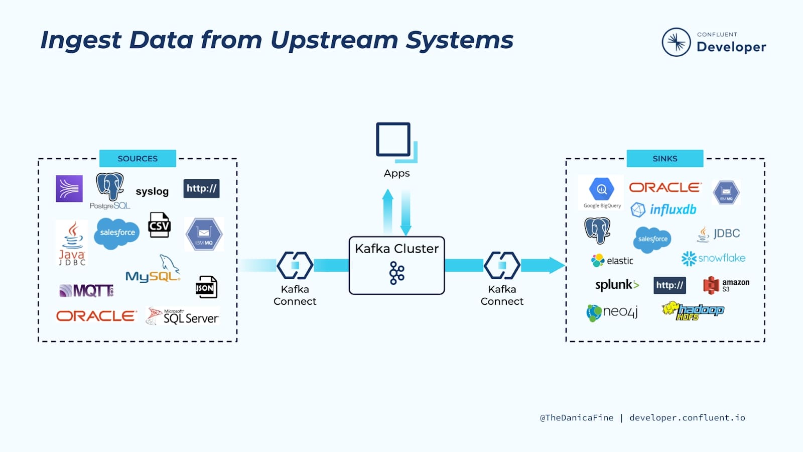 ingest-data-upstream-systems