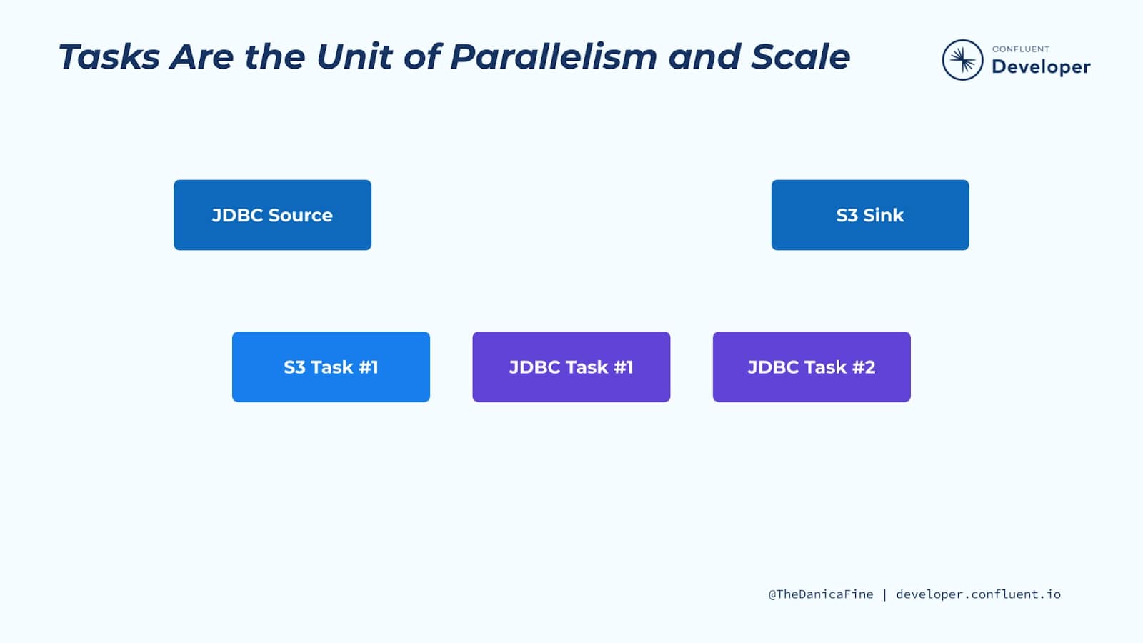 tasks-parallelism-scale