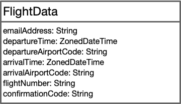 Flight Data