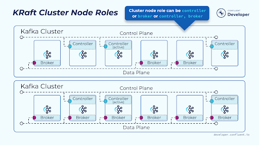 kraft-cluster-mode-roles