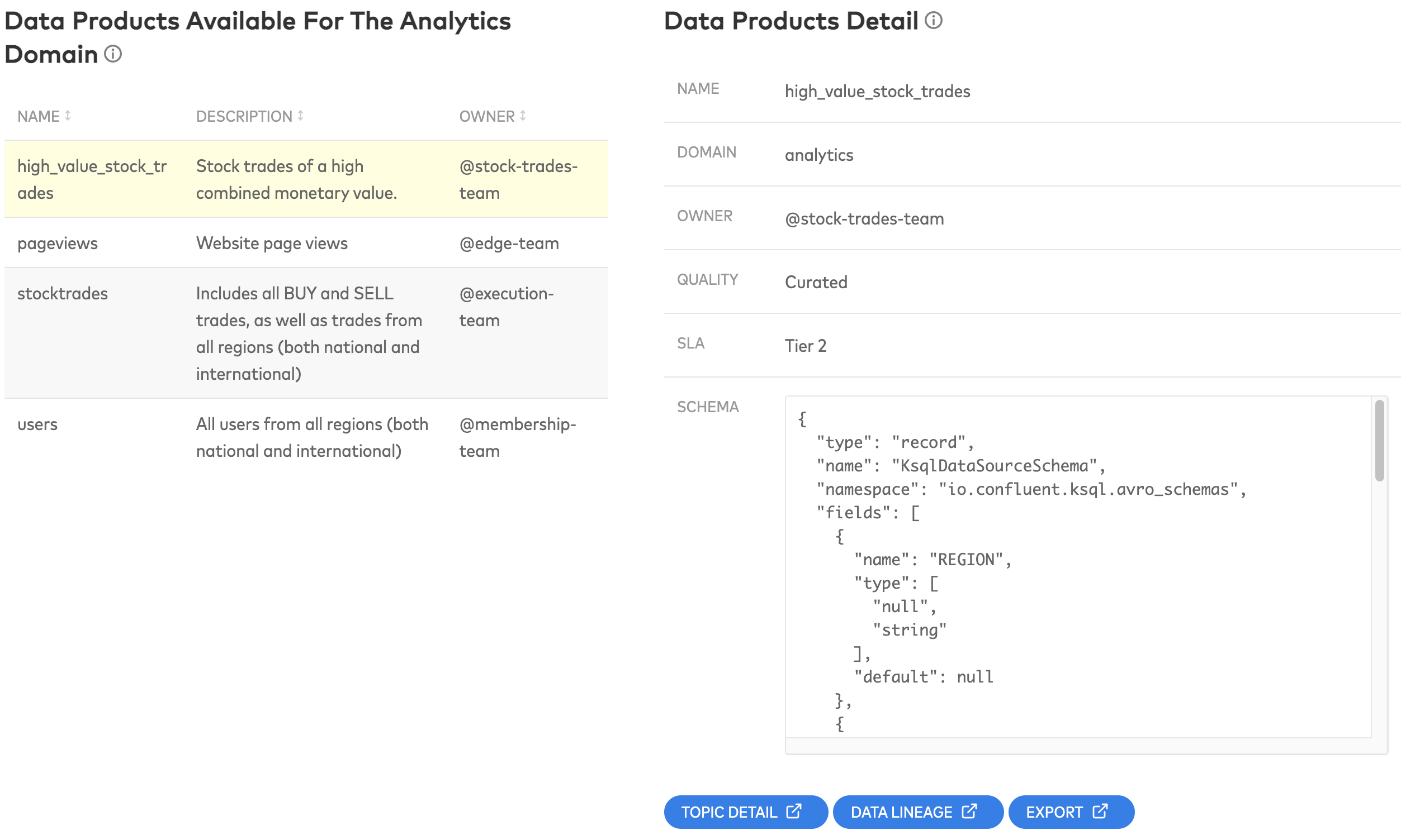 What is Data Mesh, and How Does it Work?