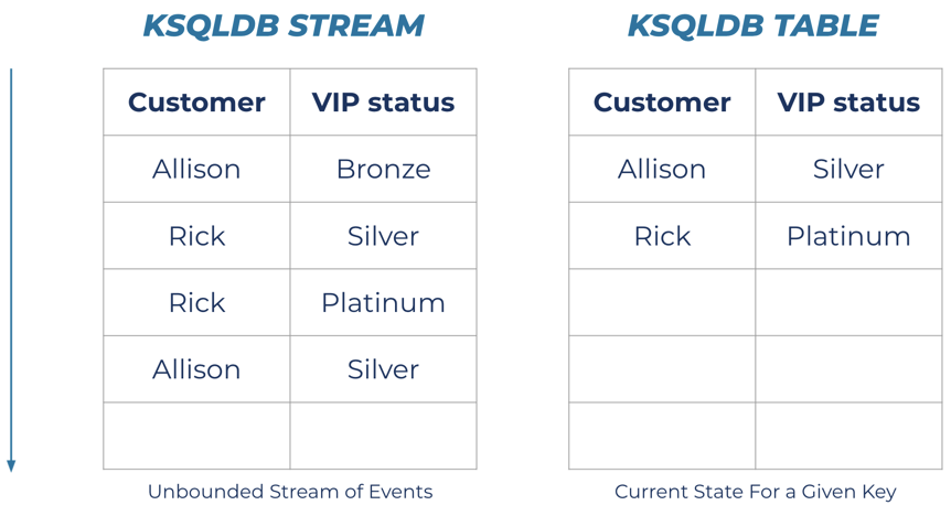 ksqldb-table-04