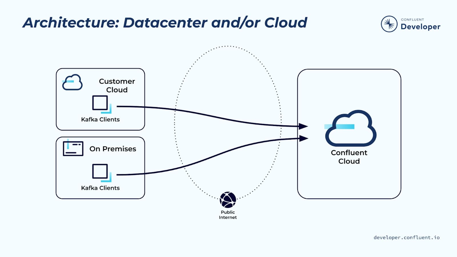 Datacenter-and-or-Cloud