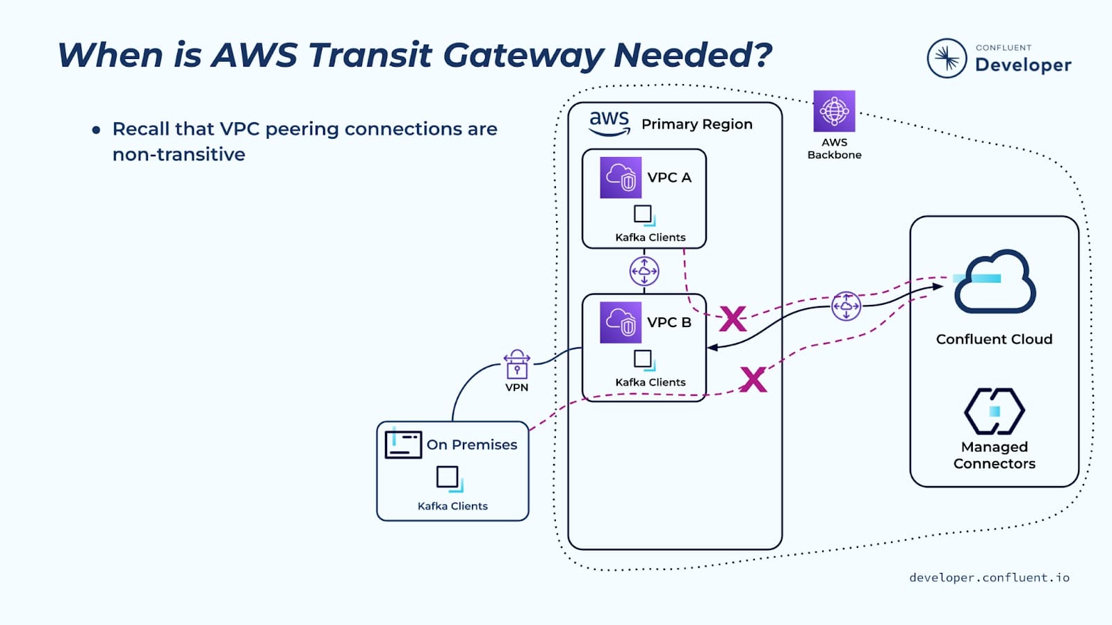 aws-transit-gateway