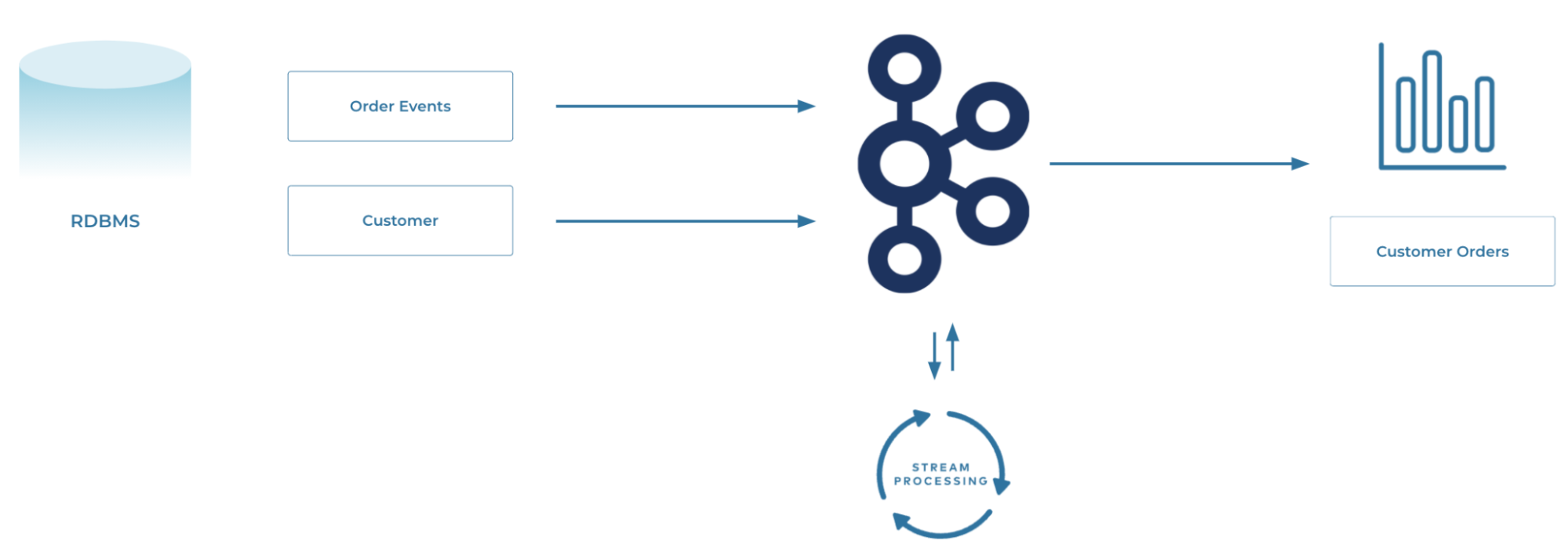 realtime-analytics-on-database-with-kafka