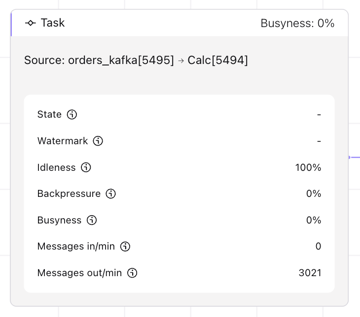 source task in Query Profiler