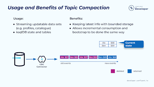 usage-and-benefits-of-topic-compaction