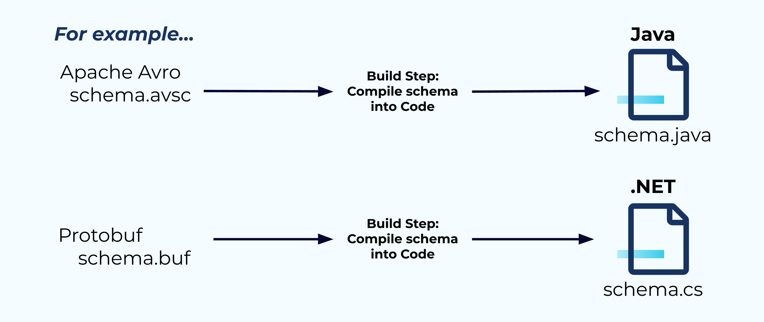 schemas-enable-code-generation