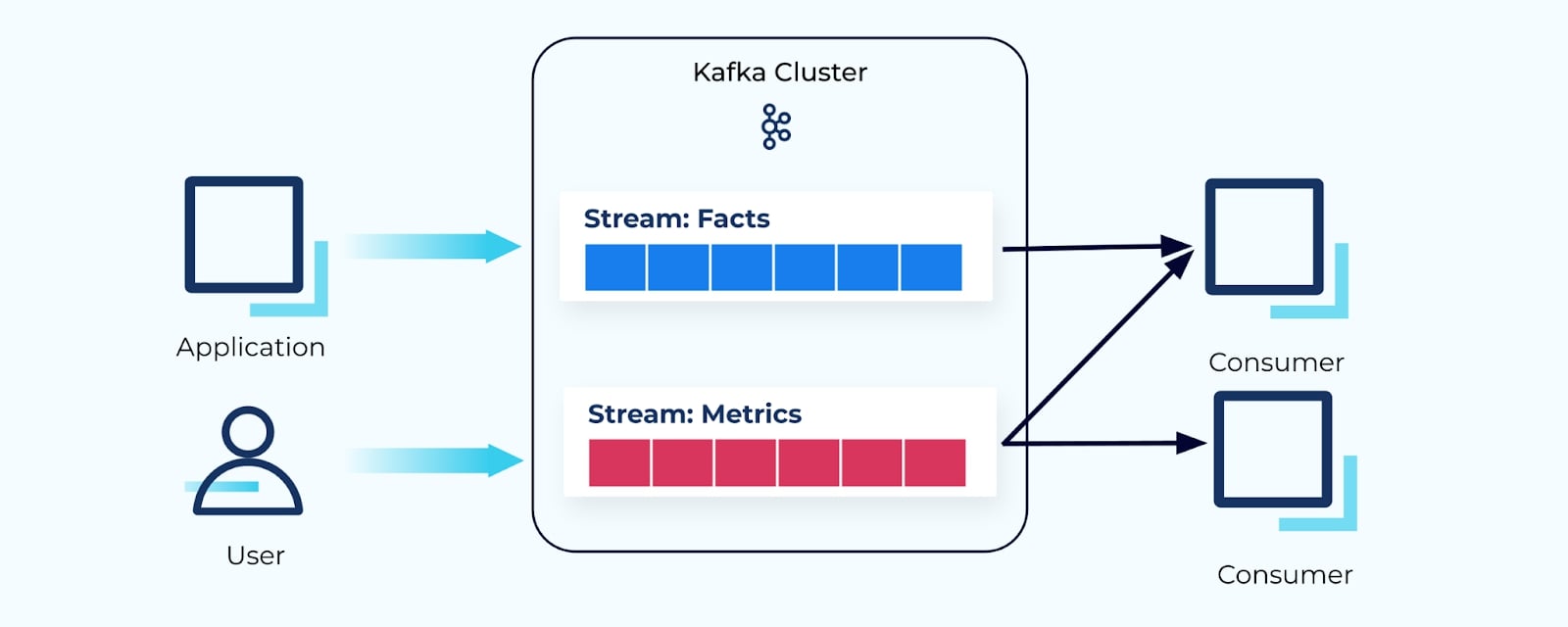 native-consumer-events