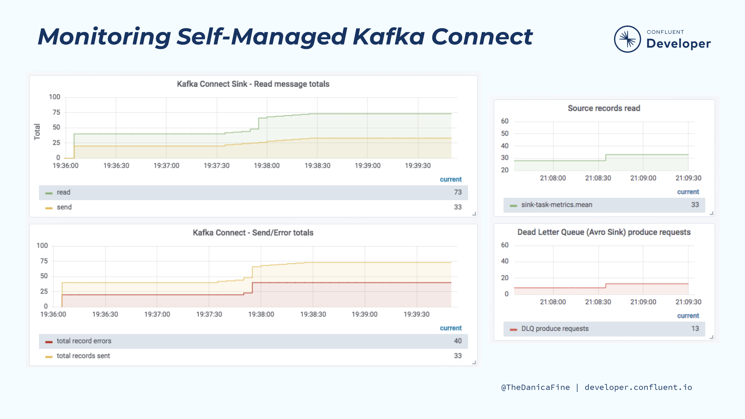 monitoring-self-managed-connect