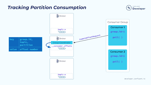 tracking-partition-consumption