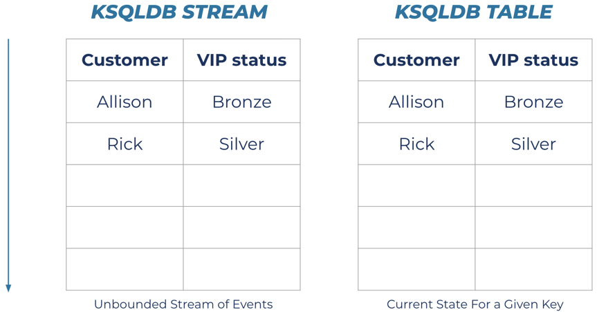 ksqldb-table-02