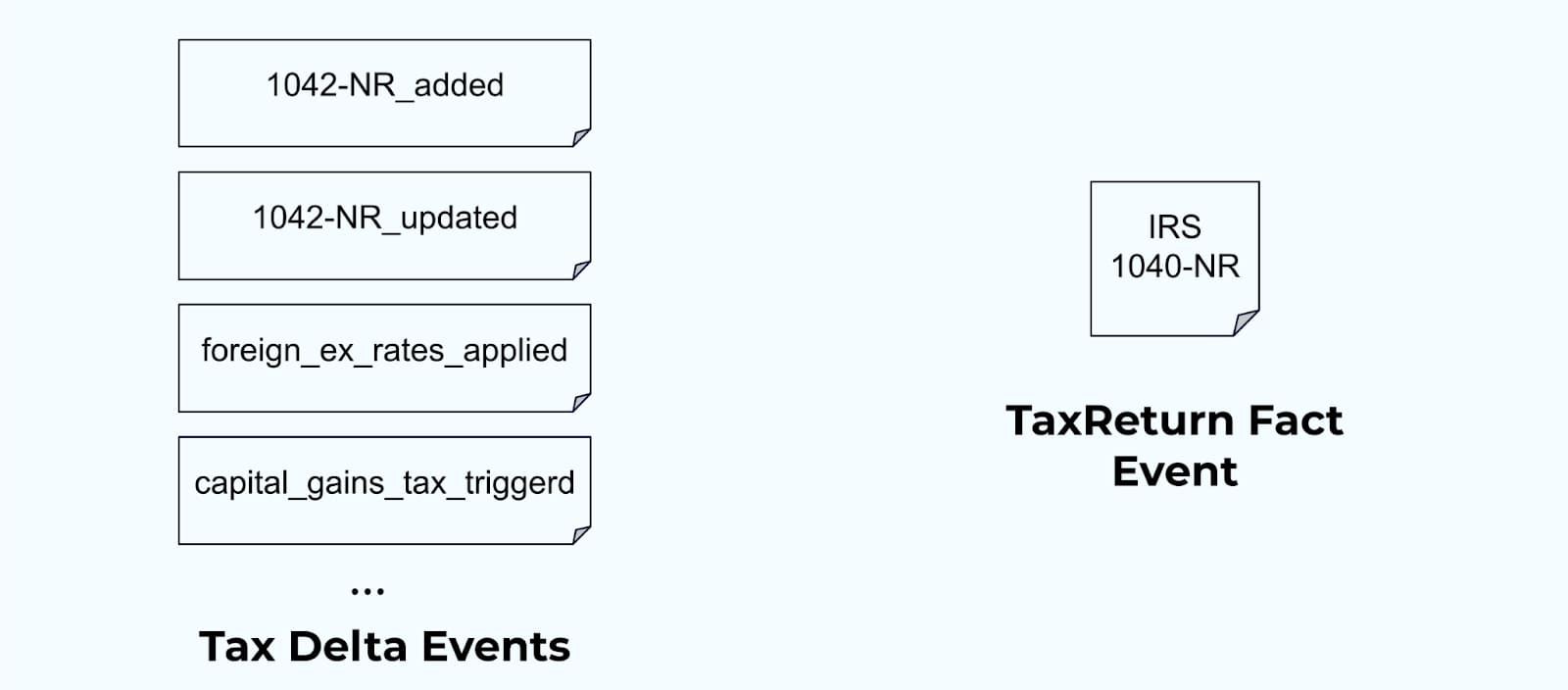 tax-return-event