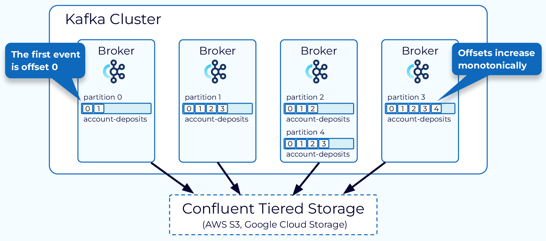 inline-pic-partition-2