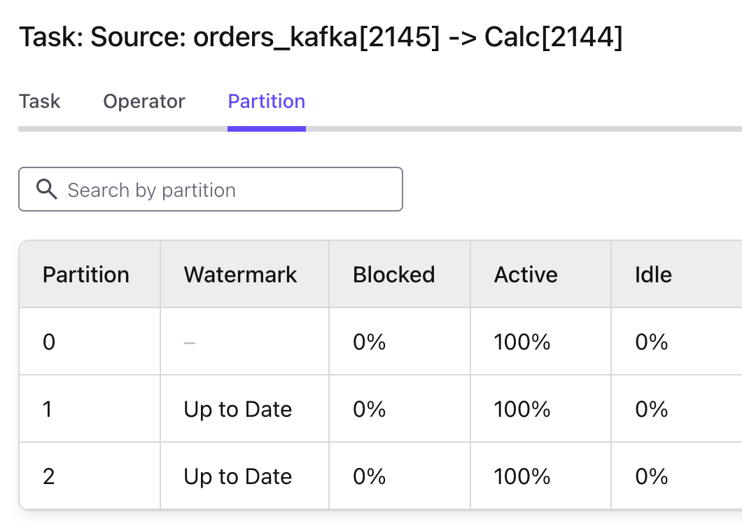per-partition watermarks