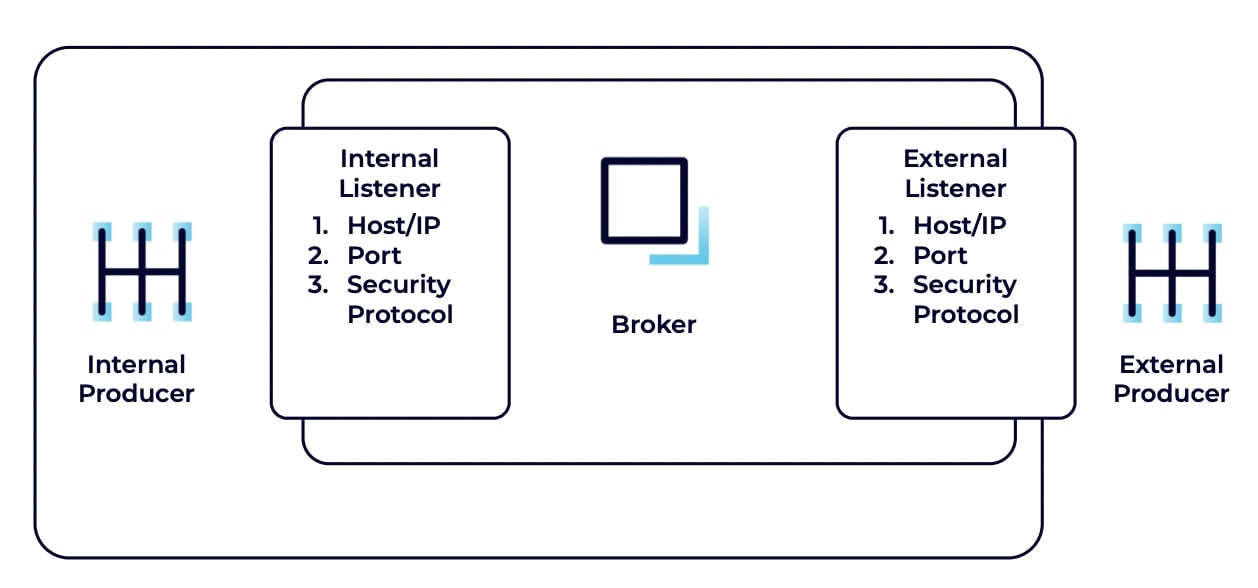 listener-security