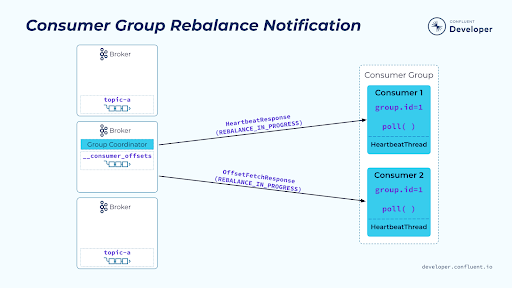 consumer-group-rebalance-notification