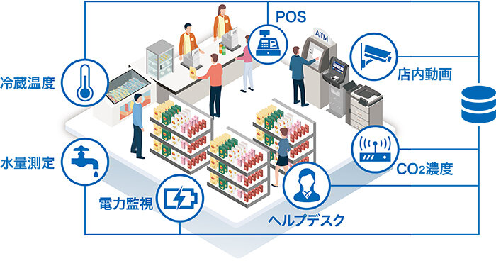 POS管理から空調管理まで、店舗運営のトータルマネジメント