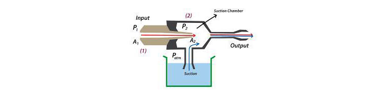 ベンチュリイメージ図